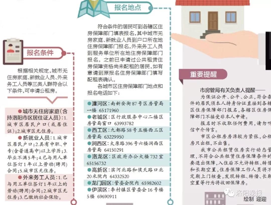 洛阳一大批民生大事,全是好消息!