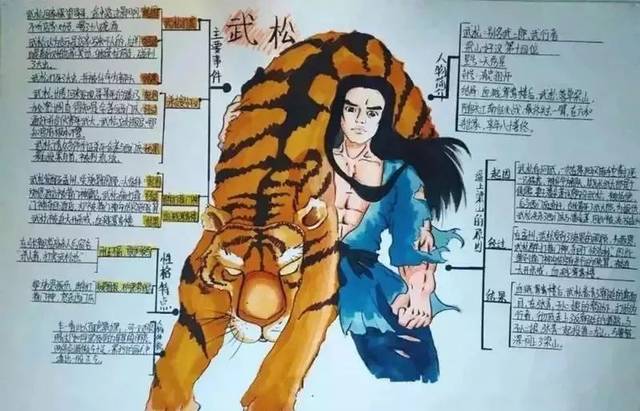 三国演义系列