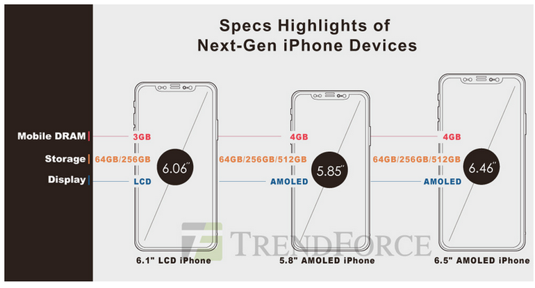 新iPhone将配备Apple Pencil 欲与中韩同业者竞争