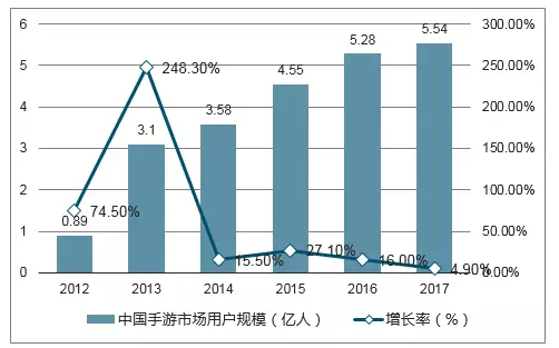 Wegame代理 怪物猎人 世界 背后的焦虑 国内游戏行业的内忧外患