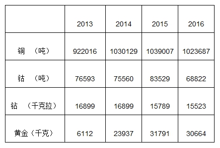 刚果金人口图片