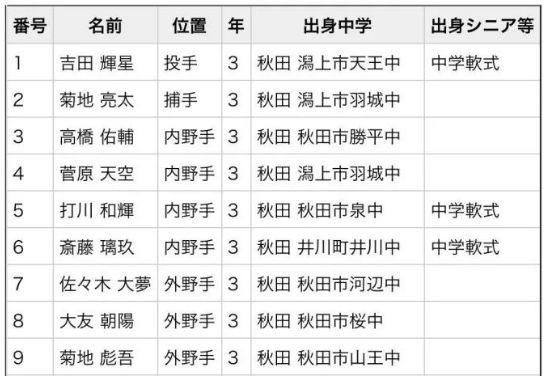 谁也没有料到，就是这么一支看起来随时要炮灰的队伍，却不断逆转强大对手......