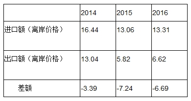 塞拉利昂面积人口_塞拉利昂历年人口总数统计(2)