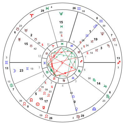 例:北交点在摩羯座 那么摩羯座的运势也可参考势查看提示上升为主 北