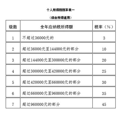 全国人大常委会关于修改 中华人民共和国个人所得税法 的决定