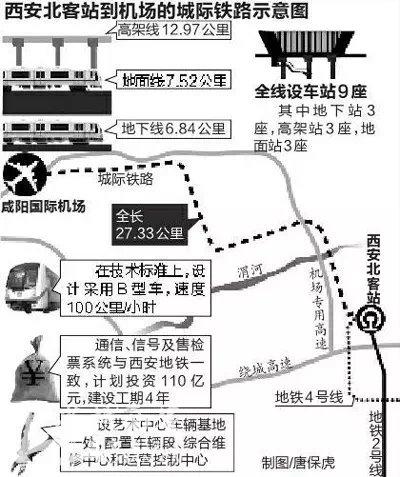 西安地铁13号线机场线2018年底通车