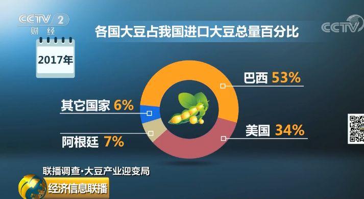 进口格局已变！中国大豆"崛起"，这些人直接受益...