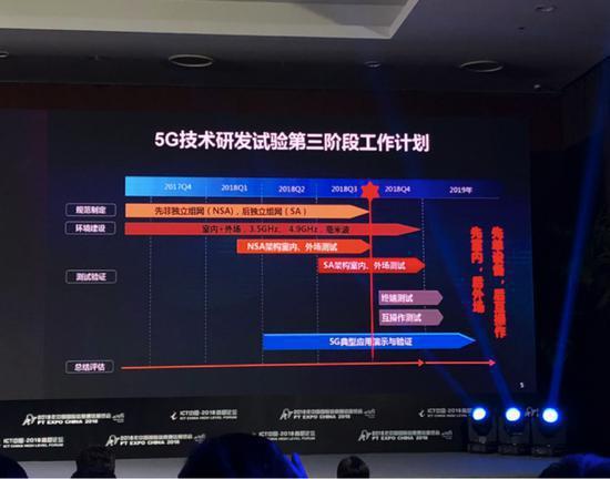 中国5g第三阶段测试:nsa全部完成 sa测试进程过半