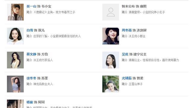 在此之前有五位男星饰演过韦小宝，小编为大家盘点剖析下这五位经典的人物造型。