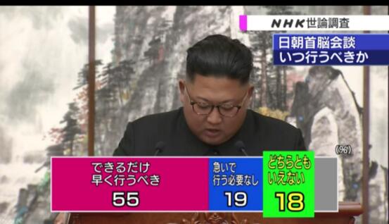 Nhk舆论调查 半数以上日本民众希望尽早举行日朝首脑会谈
