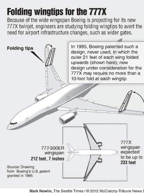 777客机飞机折法图片