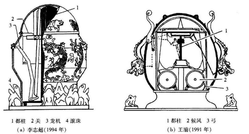 张衡地动仪到底长啥样我们翻了一百多年的历史