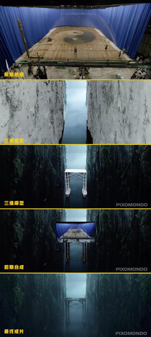 图片来自Pixomondo ，制图@特效实验室