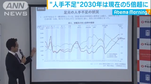 日本10年后将缺644万名劳动力专家 外国人来凑