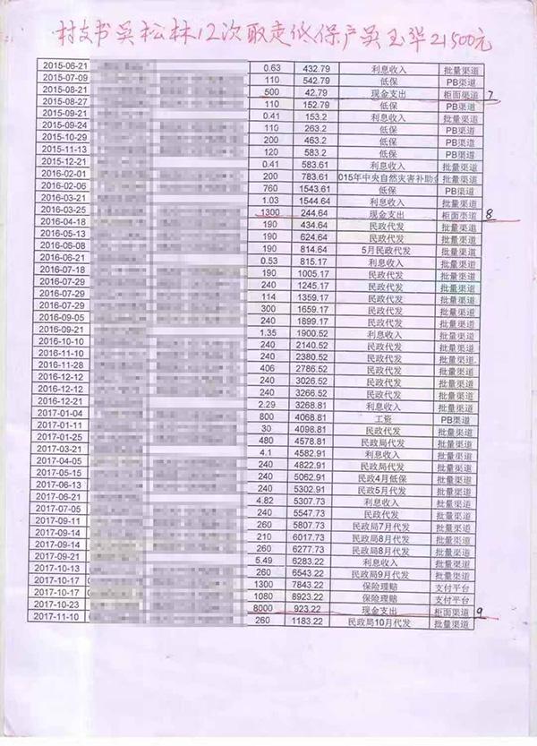 吴玉华银行卡的流水账单显示，前后12次被取走21500元。受访者供图