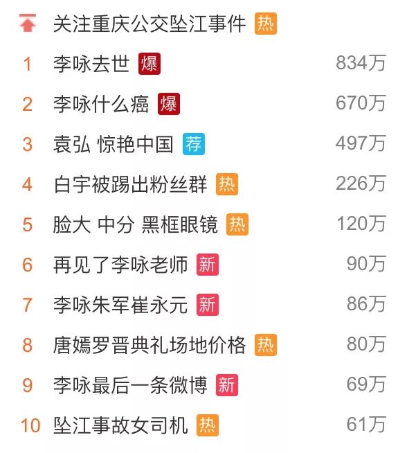 很多名人也发表了微博悼念。