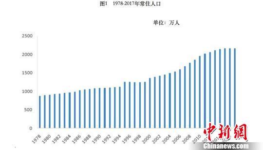 北京每年新增人口_北京新增一“鬼城”,人口流失量逐渐增大,天价房价成最大