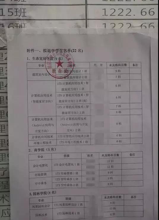专科真的不如本科吗 2017年高职高专就业率已超本科
