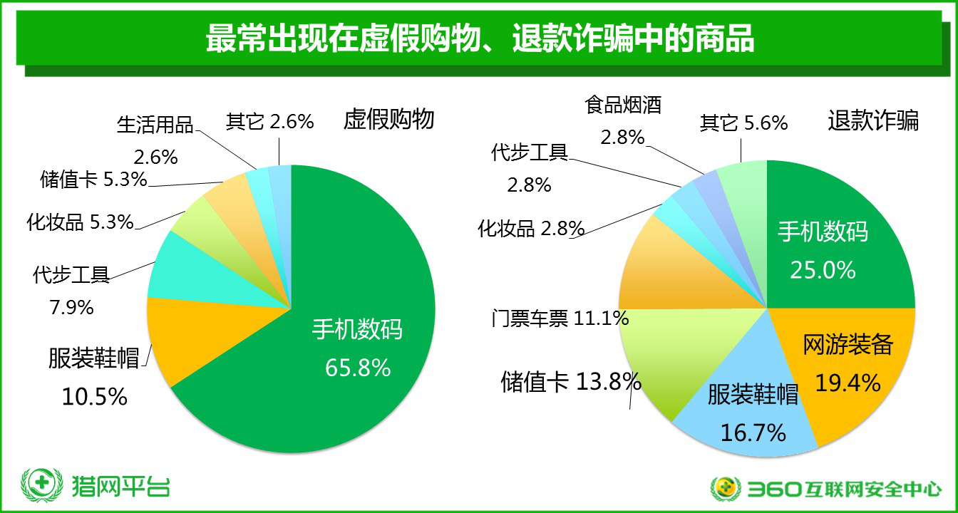 生活用品网购
