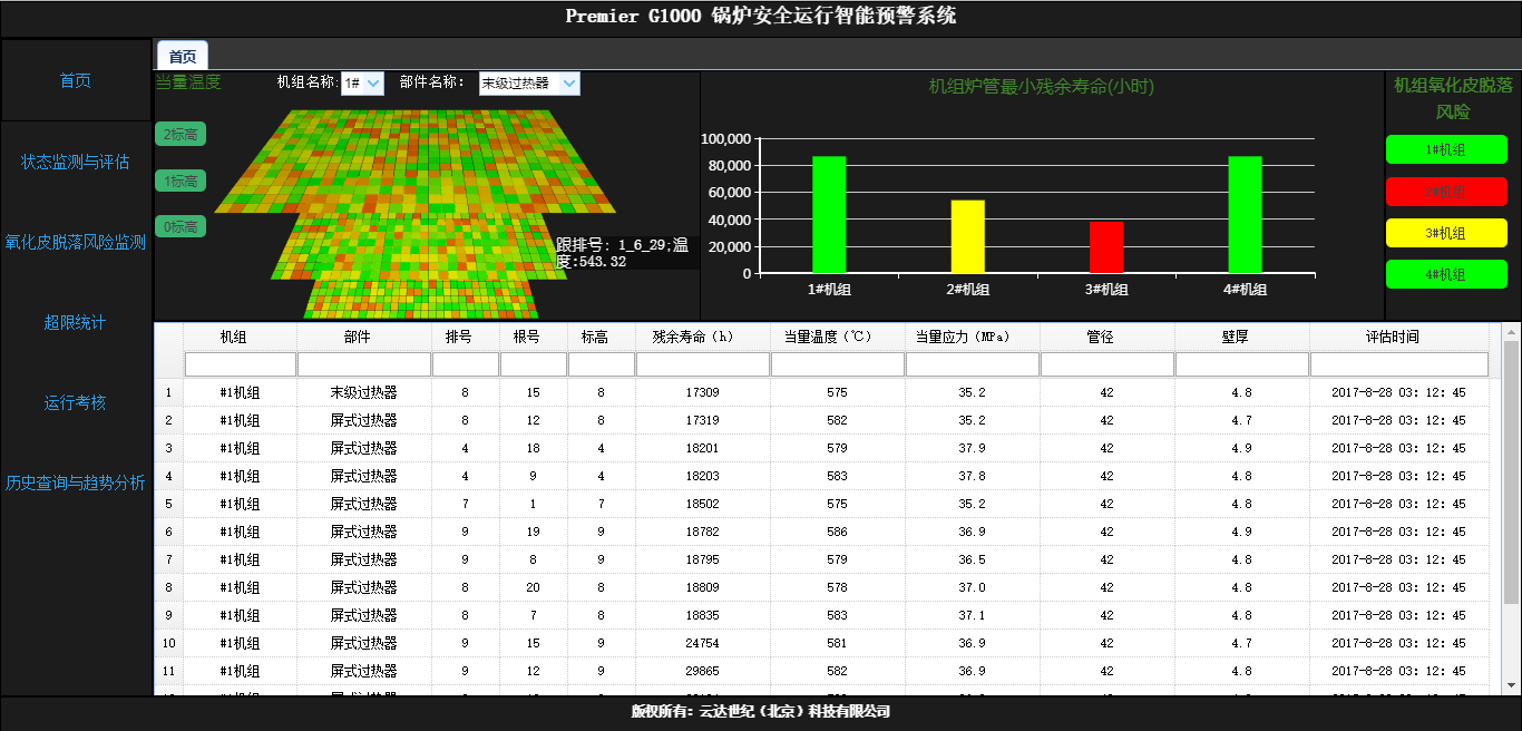 同方有云推出工业大数据应用解决方案