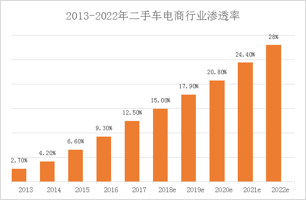 优信Q3财报:B2C业务驶入快车道  总营收增至8.6亿元