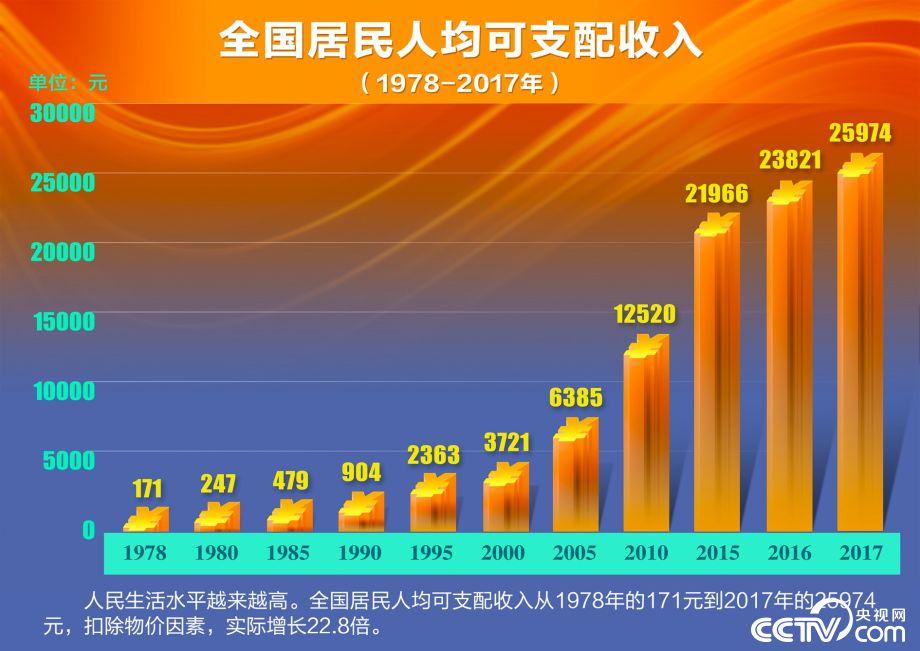 历史巨变共享改革成果共建美好生活