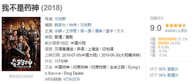 而章宇也凭借《我不是药神》提名了第55届台湾电影金马奖最佳男配角。