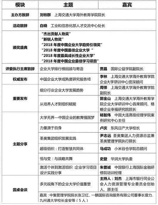 企业大学排行_2020中国最具价值企业大学排行榜!快来看谁家的企业大学办的好(2)
