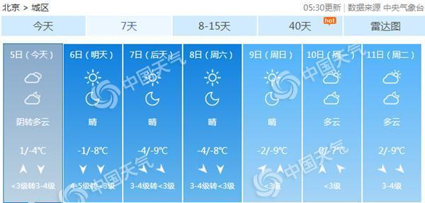 6至8日，北京全天气温维持在冰点以下。