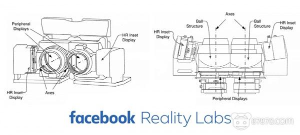 Facebook获得视网膜级分辨率VR头显专利