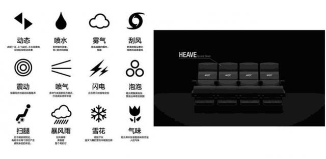 4DX影厅能够实现丰富的感官刺激效果