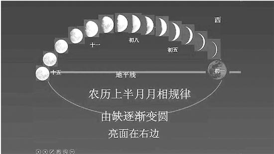 新月立着杭州一天文学教师指出小学科学教材月相图有误