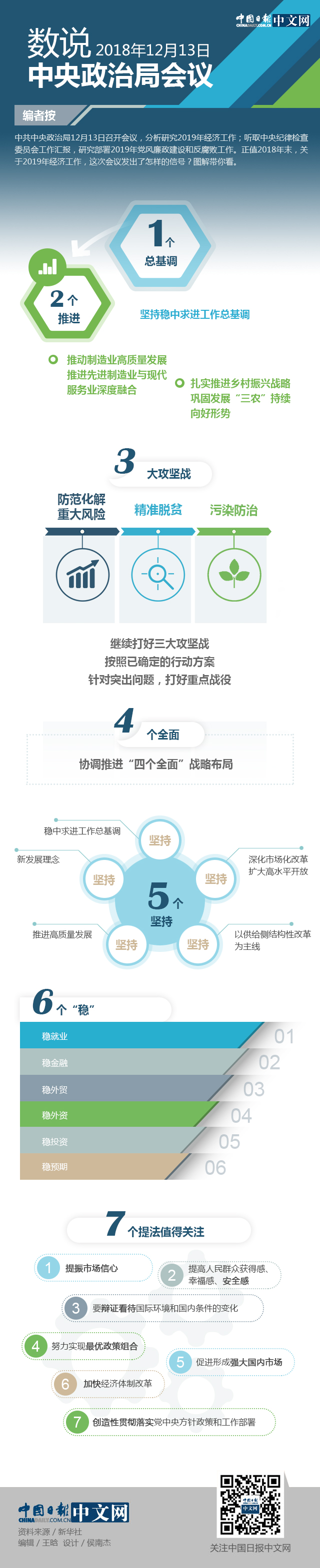 19年经济工作怎么干 政治局会议发出这些信号