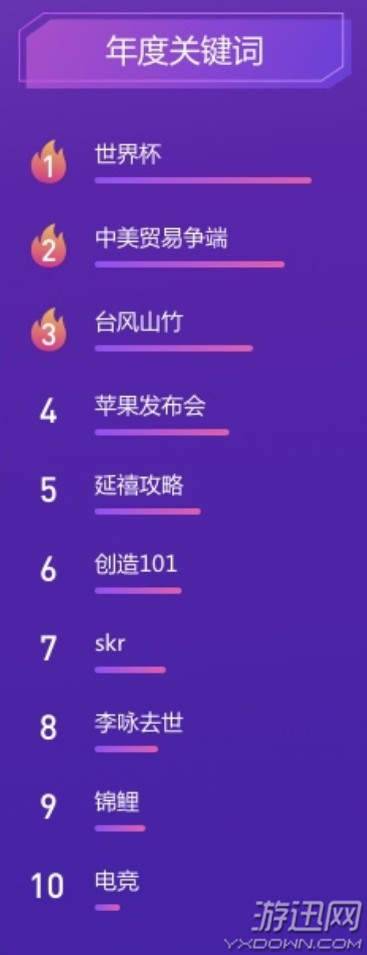 游迅网www.yxdown.com