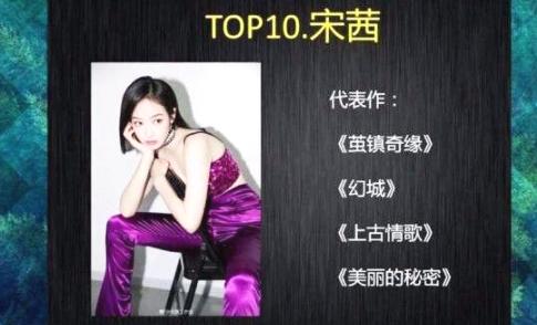中国演员演技排行榜_中国演技最好的5大女演员排名,章子怡只能排第二,第一实至名归(2)