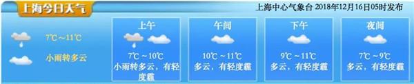 告别小雨，上海今天上午转多云。今天气温7-11℃。
