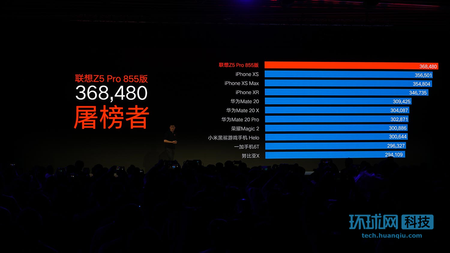 联想首发高通骁龙855z5progt855版跑分37万