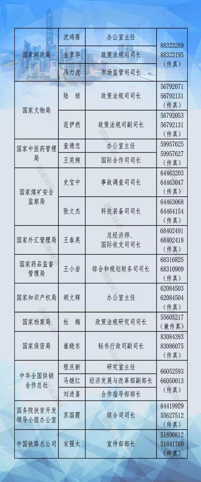 重磅中央国家机关和地方2019年新闻发言人名单附电话