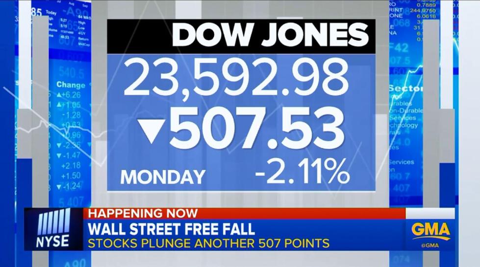 下方文字“正在发生!华尔街正在自由落体，股票市场暴跌另外507点”(截自ABCnews)