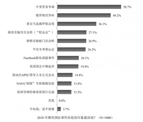 孤立主义渐起，中国贡献选择