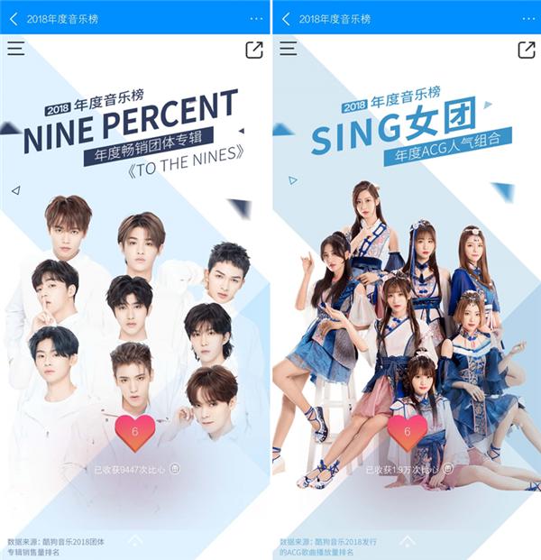 酷狗音乐我的听歌排行_酷狗音乐发布用户2021年度听歌报告(2)