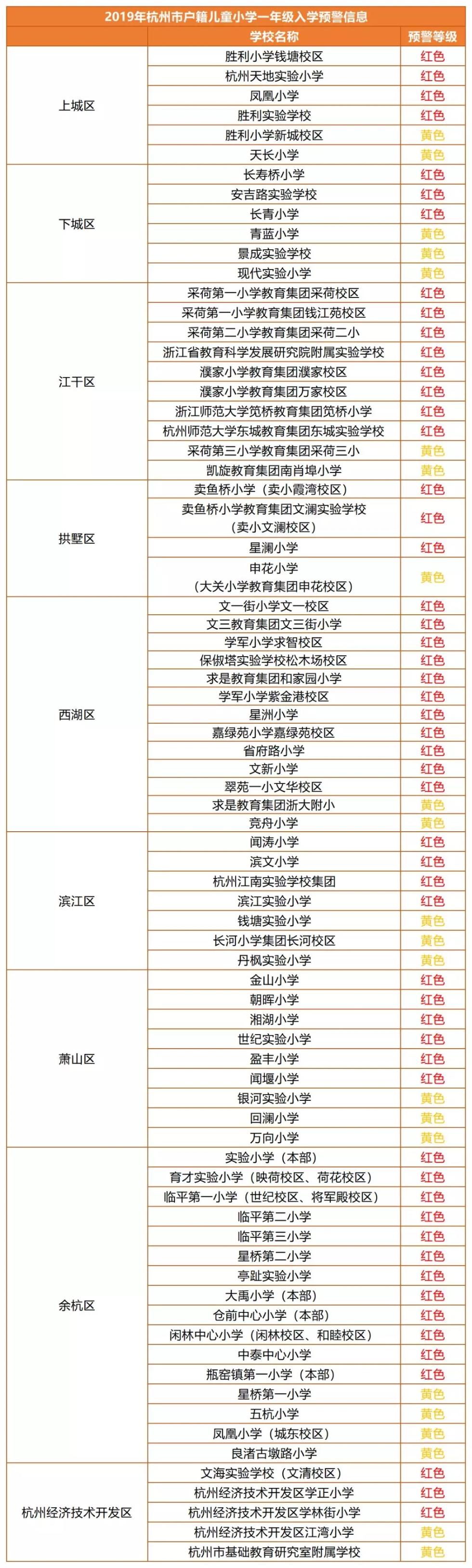 2019年浙江这些学校招生可能爆表