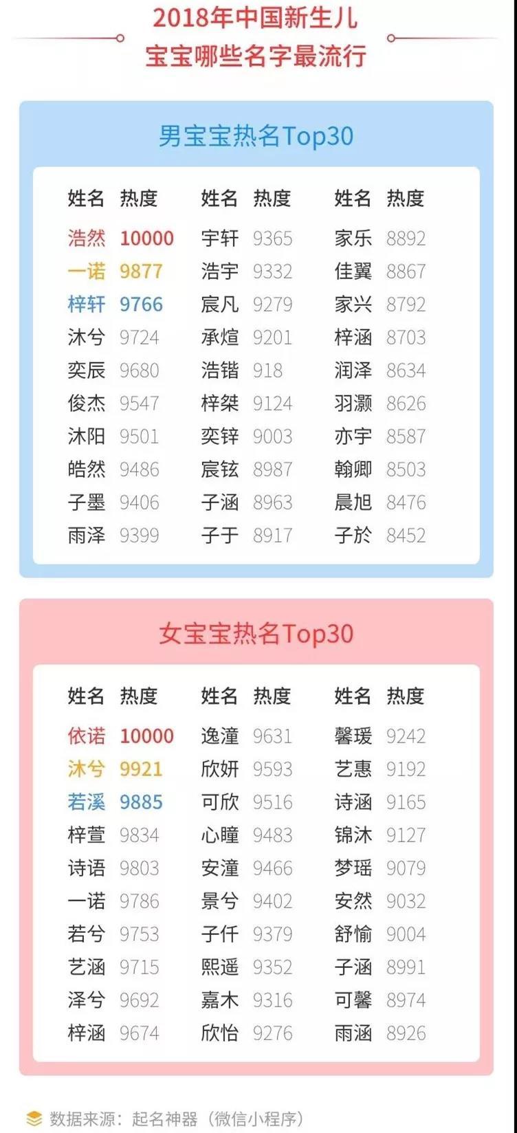 你家宝宝中榜了么？