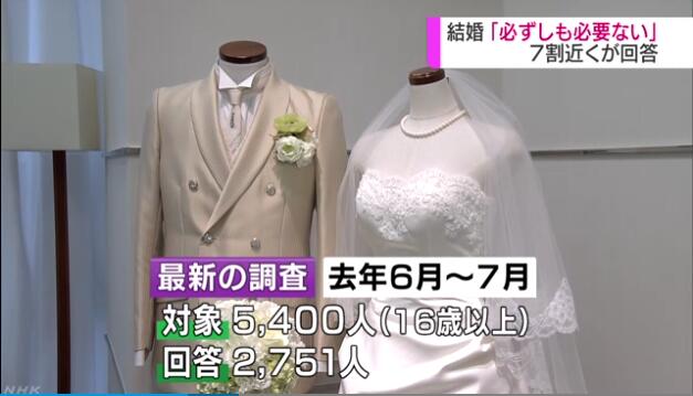 日媒调查 约7成受访者认为 不一定非要结婚