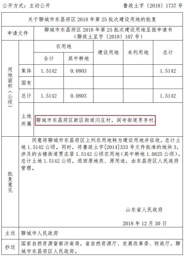 聊城市东昌府区凤凰街道郑官屯村、路庄村