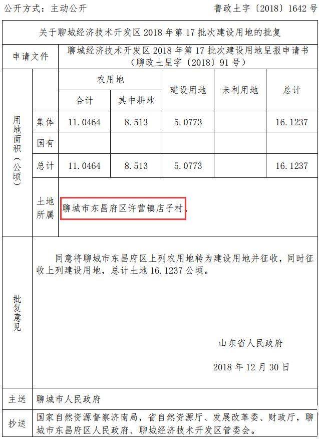 聊城市东昌府区东城街道八里王村