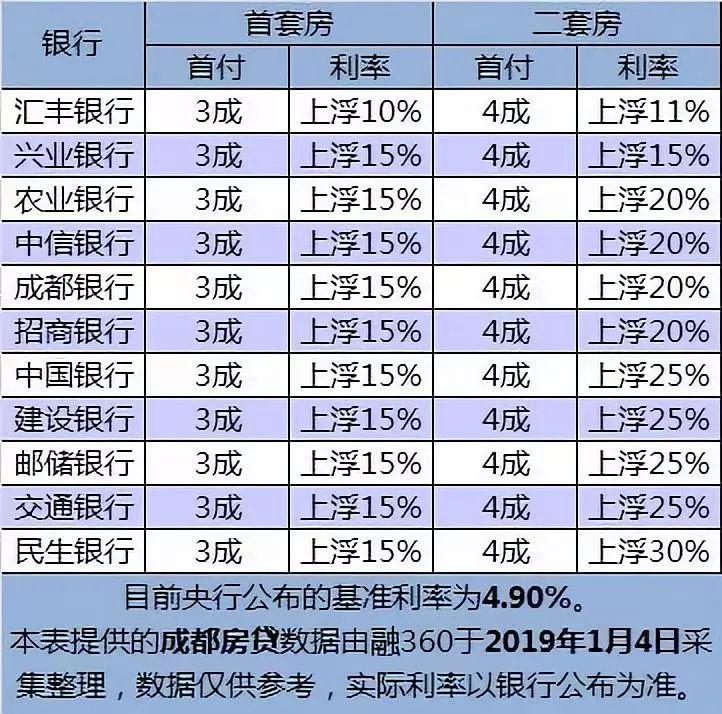 房貸利率下調了,看下哪家銀行降得多