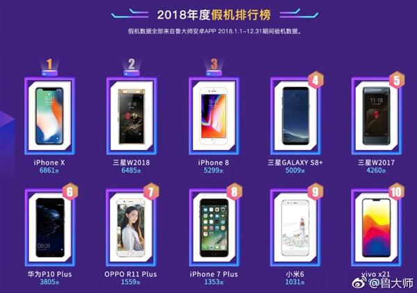 鲁大师2018年度假机排行榜：iPhone X假货最多