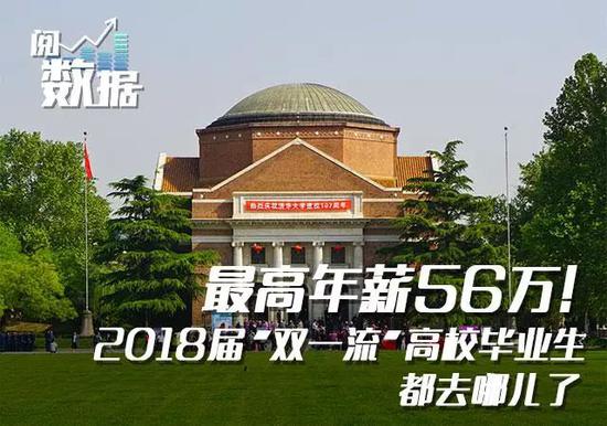 大學爛專業排名_985大學最爛的大學_大學爛透了