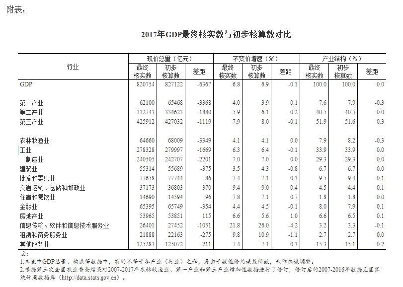 gdp2017_2017年世界各国人均GDP数据